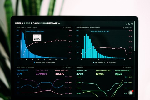 Business analysis